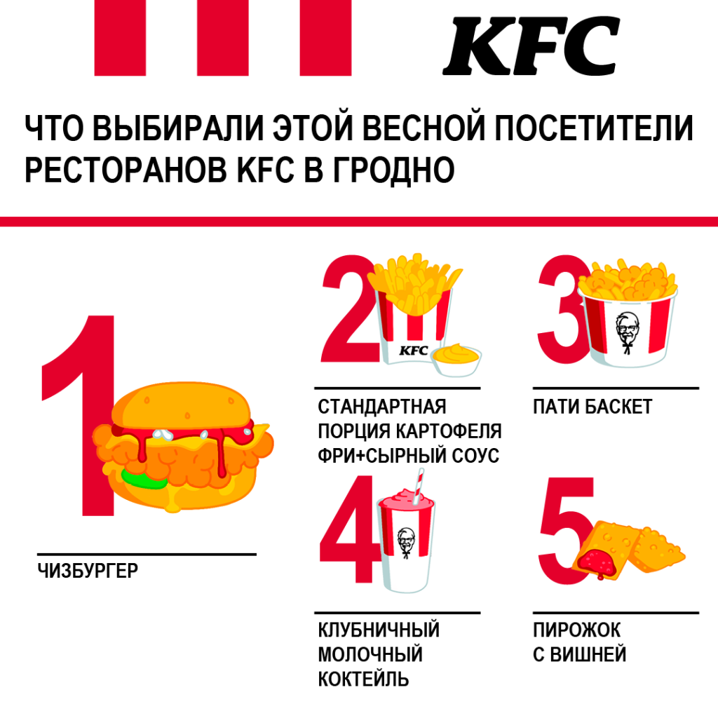 KFC в Гродно
